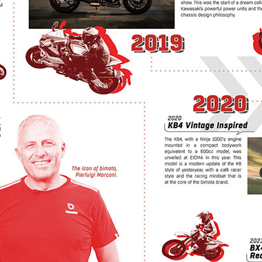bimota History | Tokyo Motorcycle Show 2025
